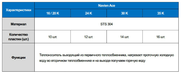 теплообменник напольного котла Навьен купить в Туле