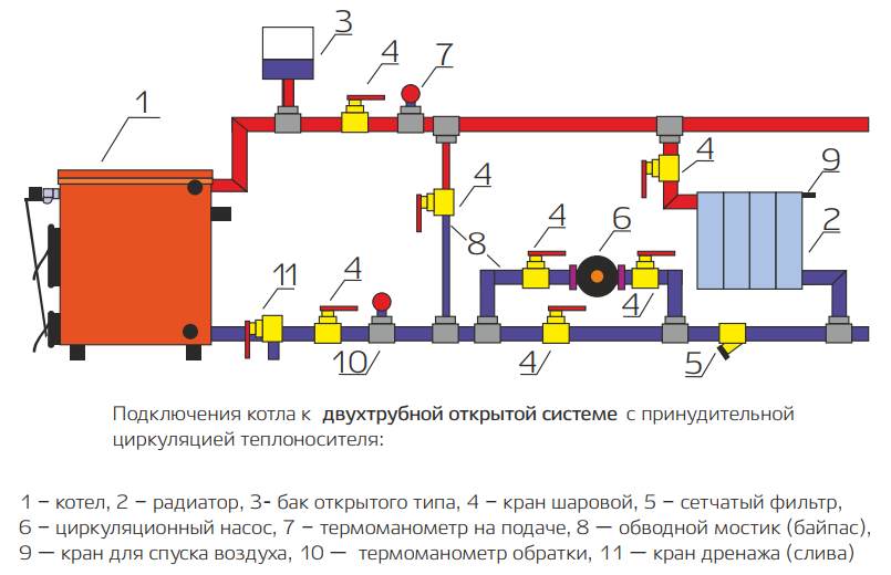 котел Сибирь Гефест КВО 20 тпэ отзывы