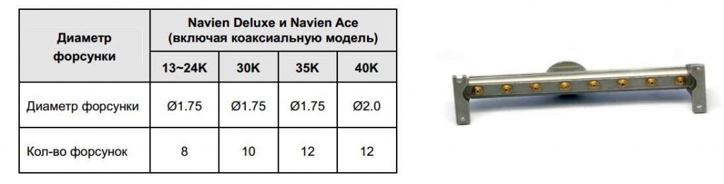 коллектор с форсунками для Навьен