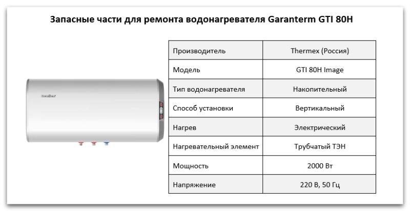 Купить запчасти Garanterm GTI 80 H в Туле