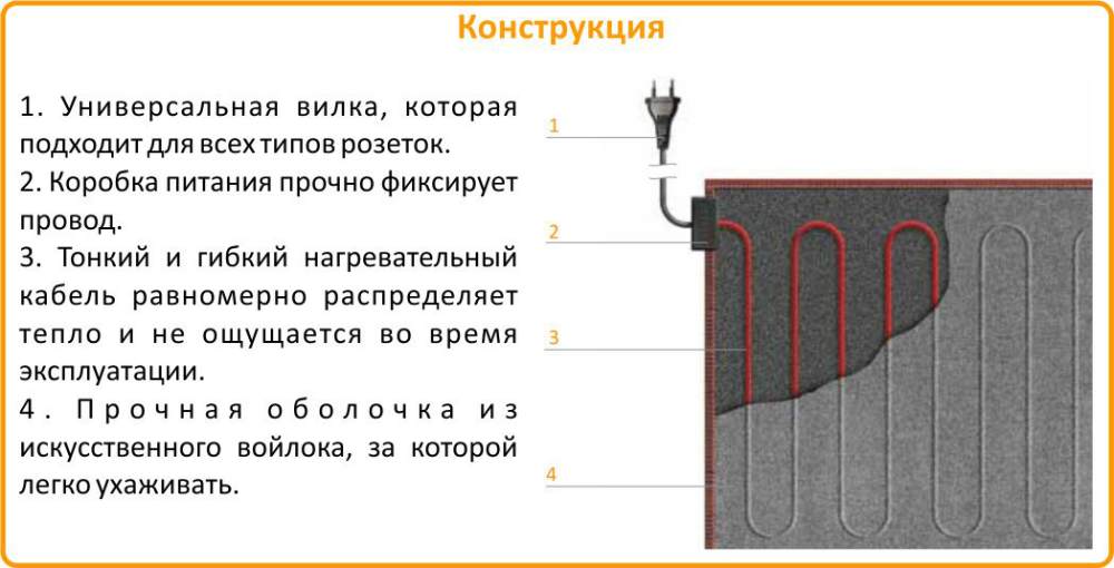 нагреватель под ковер купить в Туле