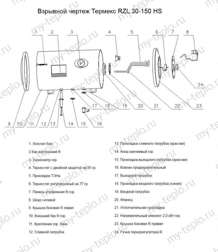 Запчасти Thermex RZL 30-150 HS купить в Туле