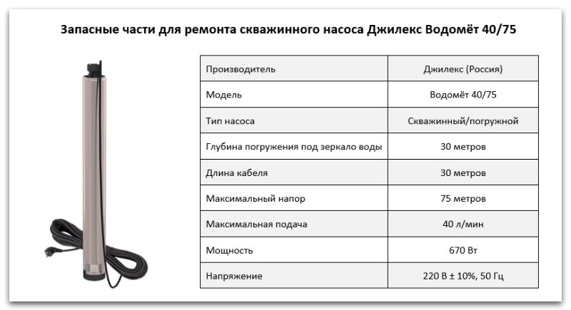 Купить запчасти Водомет ПРОФ 40/75 в Туле
