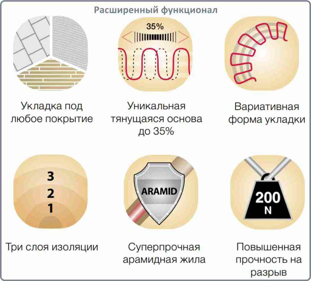 мат нагревательный Electrolux EMSM купить в Туле
