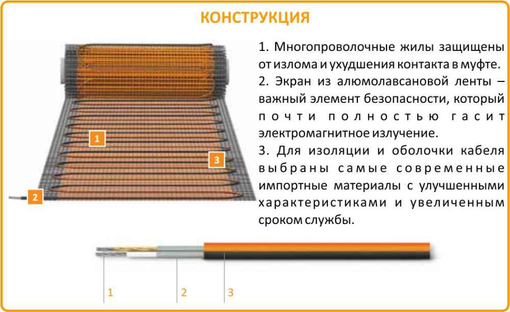 Конструкция Теплолюкс Профимат Теплолюкс Профимат 160-2,5