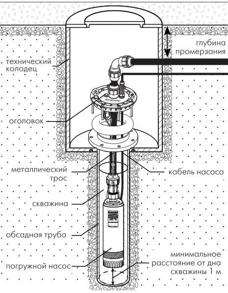 Купить оголовок Джилекс ОСПБ 140-160/40в Туле