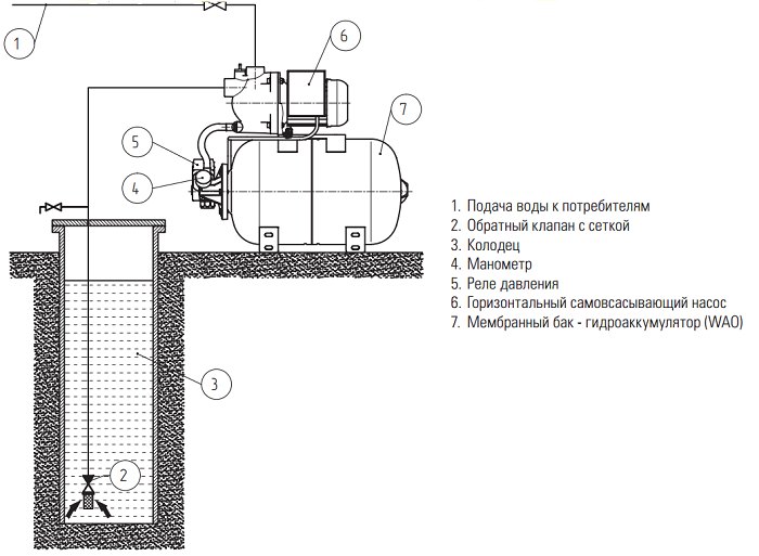 гидроаккумулятор Wester WAO 150 купить в Туле
