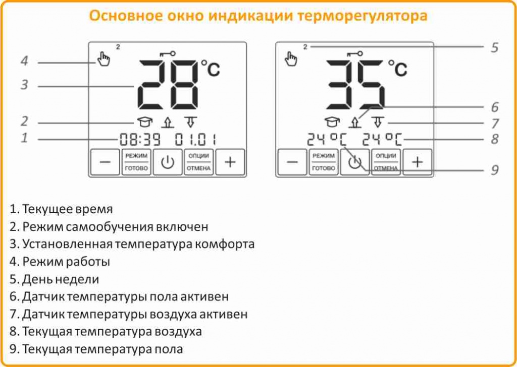 Теплолюкс SE 200 сенсорный купить в Туле