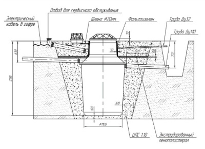 Автономная канализация GoldRye 8 PRO